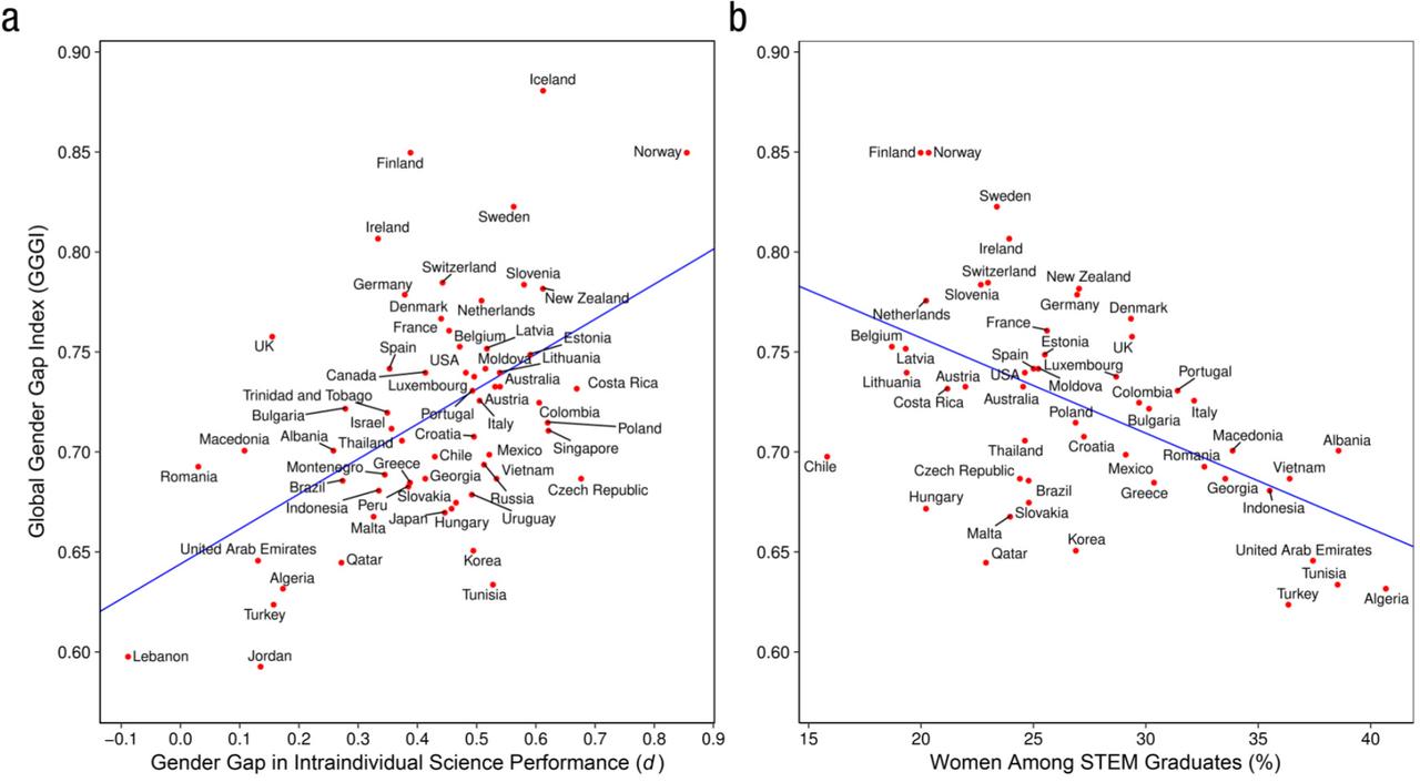 /media/texts/kdyz-veda-vyvraci-genderovou-ideologii/gender-difference-science-performance-graduates.jpg