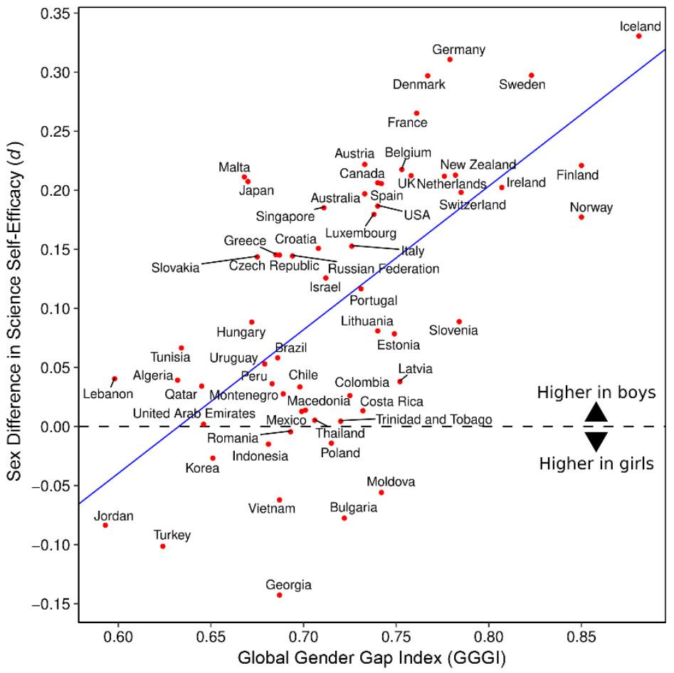 /media/texts/kdyz-veda-vyvraci-genderovou-ideologii/gender-difference-science-self-efficacy.jpg