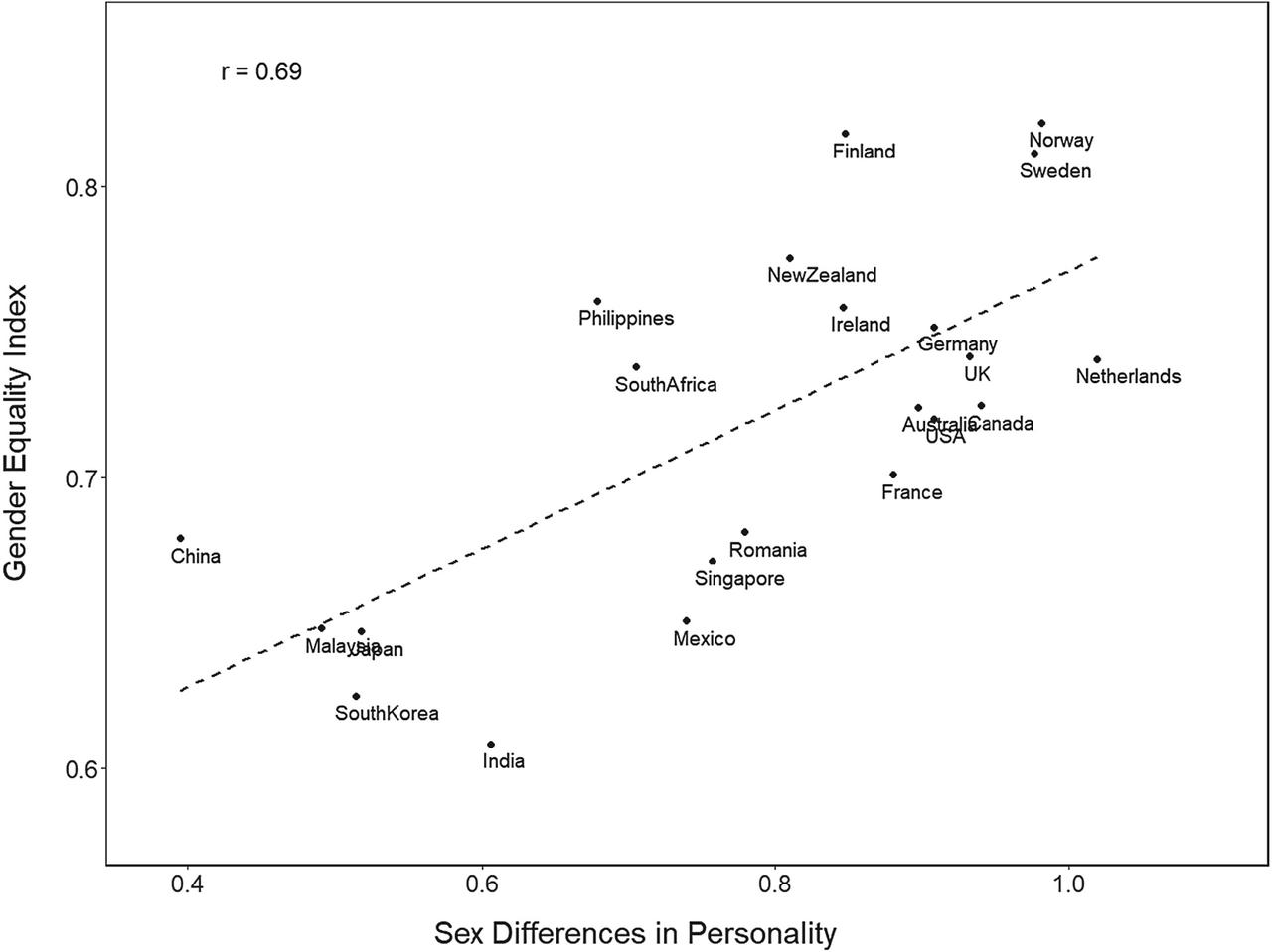 /media/texts/kdyz-veda-vyvraci-genderovou-ideologii/gender-personality-difference.jpg